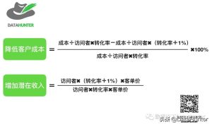 如何利用网站数据分析提升公司盈利|推荐分享-柚子资源网