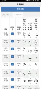 情感私域变现，高客单价，月销售额1000w+-柚子资源网