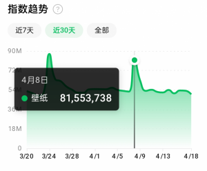 抖音壁纸号全新玩法，全程在抖音内部即可直接变现-柚子资源网