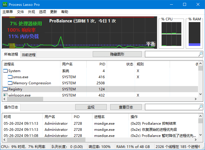 ProcessLasso(进程优化工具)Prov15.1.0.50多语便携版-柚子资源网