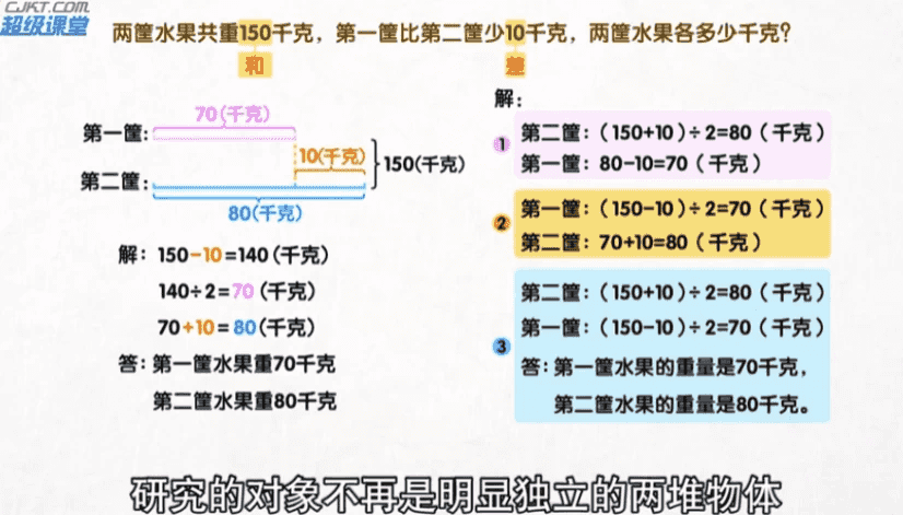 用动画片学奥数-柚子资源网