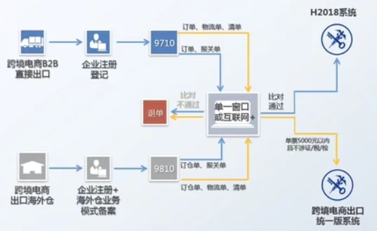 跨境电商涉外税务处理线上课-柚子资源网