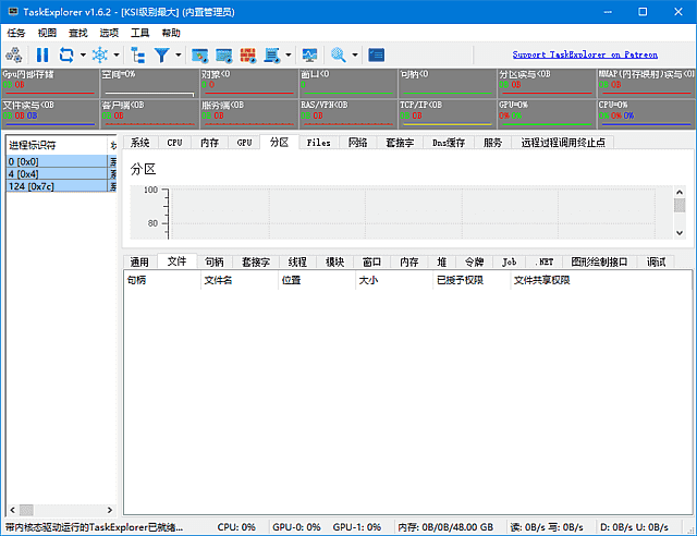 TaskExplorer(高级进程管理工具)v1.6.5中文绿色版-柚子资源网