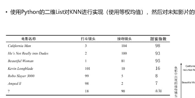 图灵Python算法二期视频课程-柚子资源网