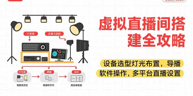 虚拟直播间搭建全攻略，设备选型灯光布置，导播软件操作，多平台直播设置-柚子资源网