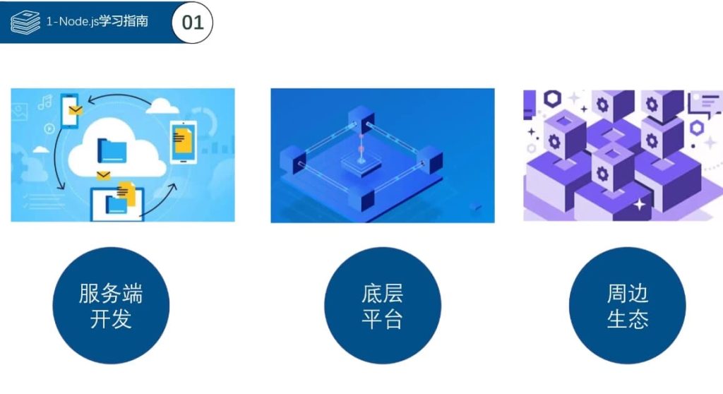 Node.js学习指南–带源码课件-柚子资源网