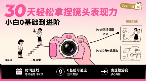 30天轻松拿捏镜头表现力，小白0基础到进阶-柚子资源网