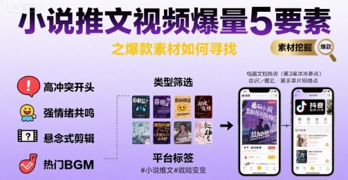小说推文视频爆量5要素之爆款素材如何寻找-柚子资源网