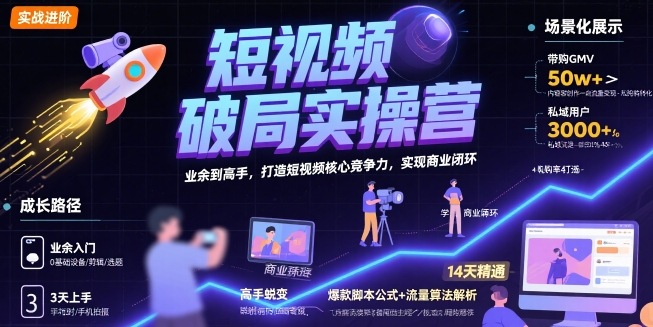 短视频破局实操营，业余到高手，打造短视频核心竞争力，实现商业闭环-柚子资源网