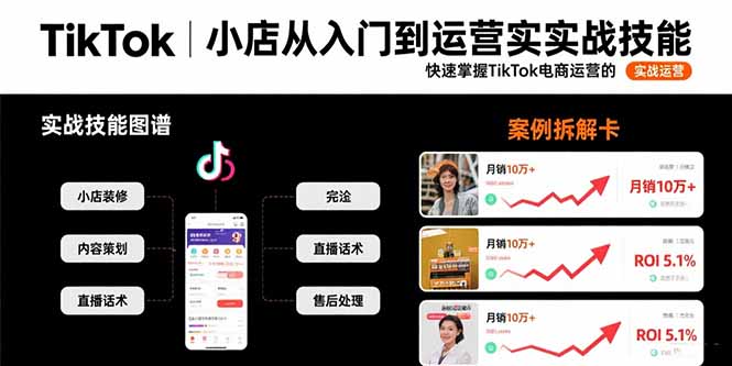 TikTok小店从入门到运营实战技能：快速掌握TikTok电商运营的完整方法论-柚子资源网