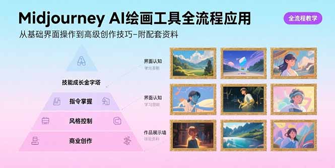 MidjourneyAI绘画工具全流程应用，从基础界面操作到高级创作-附配套资料-柚子资源网