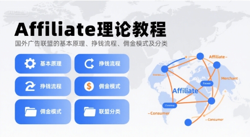 Affiliate理论教程，国外广告联盟的基本原理、挣钱流程、佣金模式及分类-柚子资源网