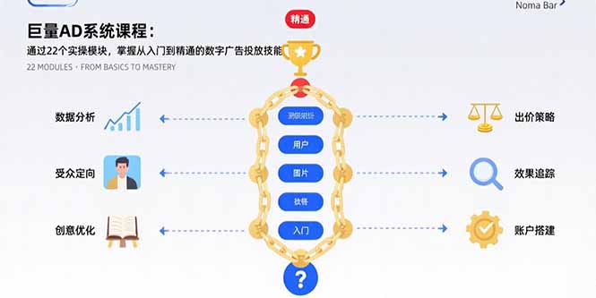 巨量AD系统课程：通过22个实操模块，掌握从入门到精通的数字广告投放技能-柚子资源网