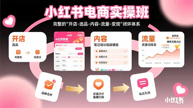 小红书电商实操班：完整的”开店-选品-内容-流量-变现”闭环体系-柚子资源网