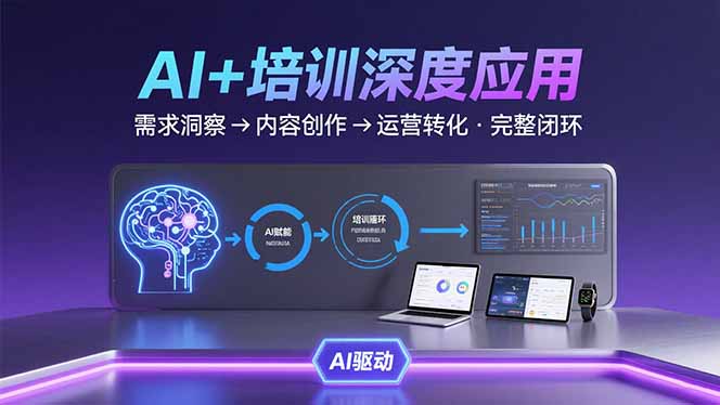AI技术+培训领域深度应用：需求洞察-内容创作-运营转化的完整闭环-柚子资源网