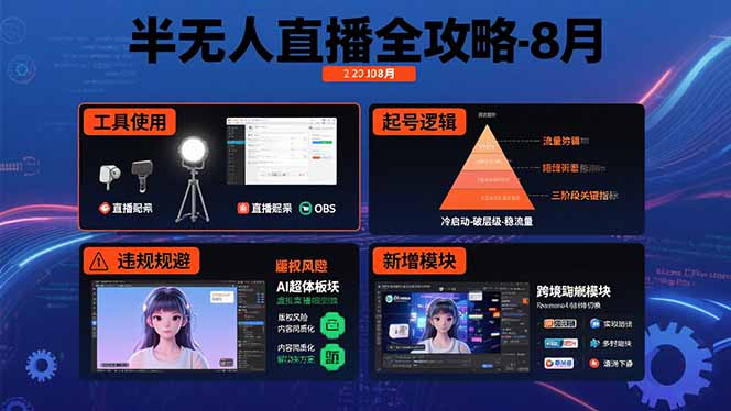 半无人直播全攻略-8月：工具使用+起号逻辑+违规规避,新增AI超体与跨境模块-柚子资源网