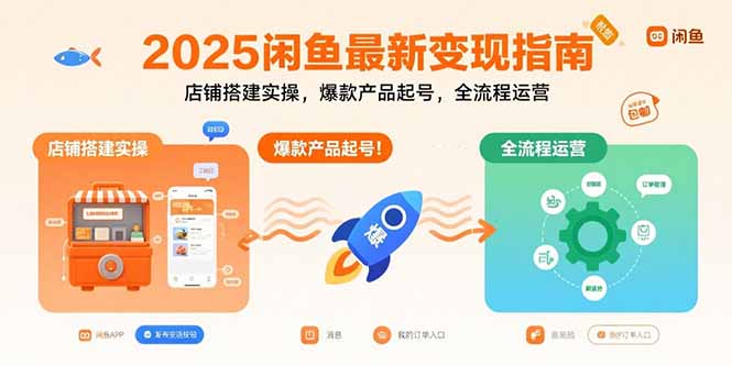 2025闲鱼最新变现指南：店铺搭建实操，爆款产品起号，全流程运营-柚子资源网