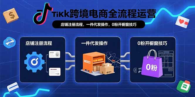 TikTok跨境电商全流程运营：店铺注册流程，一件代发操作，0粉开橱窗技巧-柚子资源网