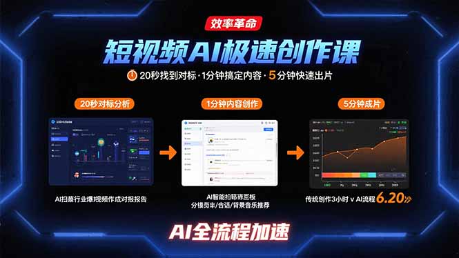 短视频AI极速创作课：20秒找到对标，1分钟搞定内容创作，5分钟快速出片-柚子资源网
