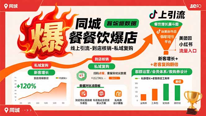 同城餐饮爆店课：线上引流-到店核销-私域复购，新客增长+老客复购翻倍目标-柚子资源网
