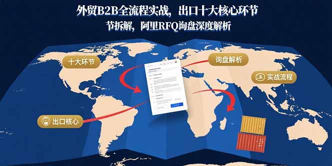 外贸B2B全流程实战，出口十大核心环节拆解，阿里RFQ询盘深度解析-柚子资源网