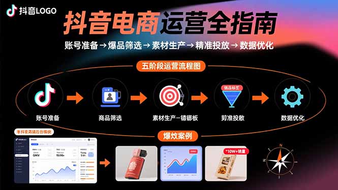 抖音电商运营全指南：账号准备→爆品筛选→素材生产→精准投放→数据优化-柚子资源网