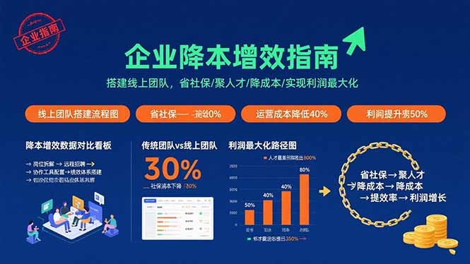 企业降本增效指南：搭建线上团队，省社保/聚人才/降成本/实现利润最大化-柚子资源网