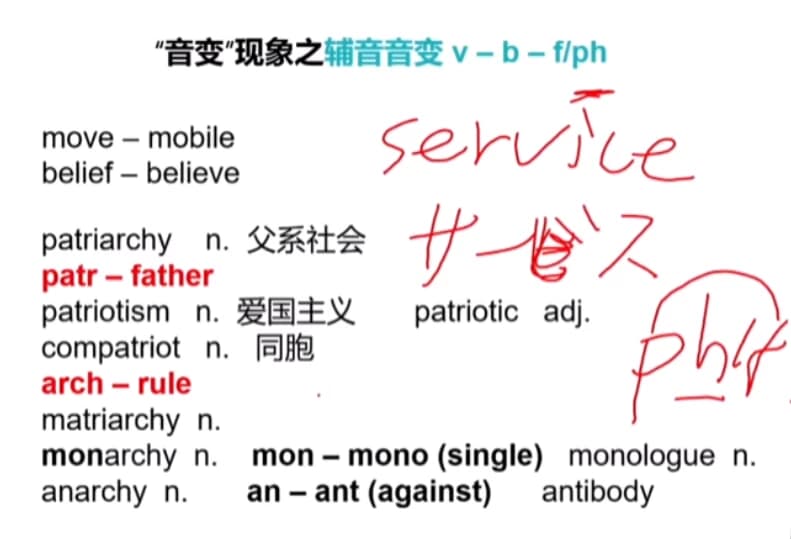 托福冲110分高端旗舰版全套课程-柚子资源网