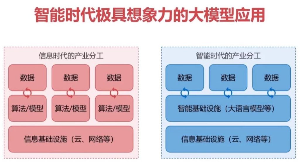 LLM应用开发平台特训营（17周）-柚子资源网