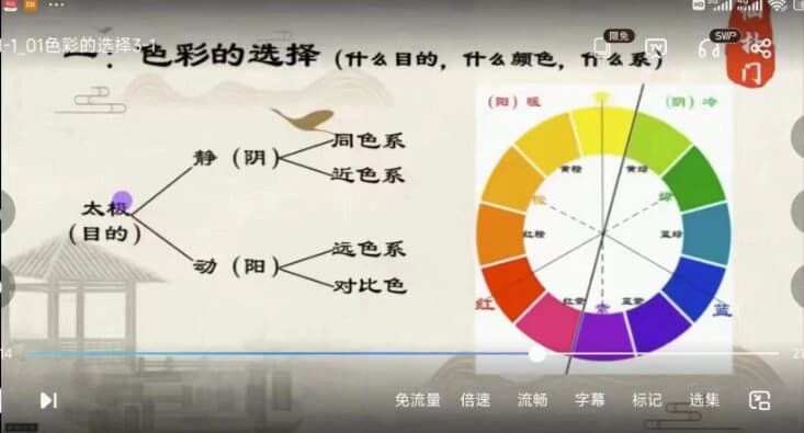 仙扑门《色彩风水》风水必学-柚子资源网