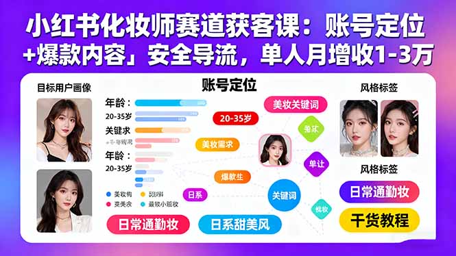 小红书化妆师赛道获客课：账号定位＋爆款内容＋安全导流，单人月增收1-3万-柚子资源网