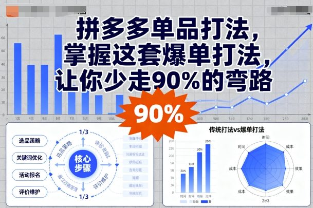 拼多多单品打法，掌握这套爆单打法，让你少走90%的弯路-柚子资源网