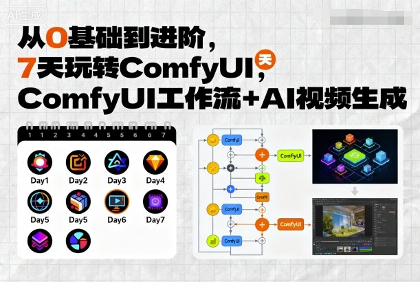 从0基础到进阶，7天玩转ComfyUI，Comfyui工作流+AI视频生成-柚子资源网